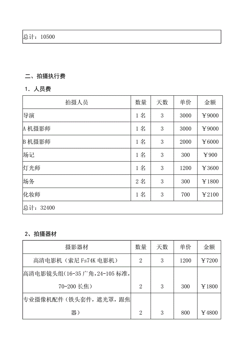 3、抖音視頻需要剪輯，收費標(biāo)準(zhǔn)是多少？ 