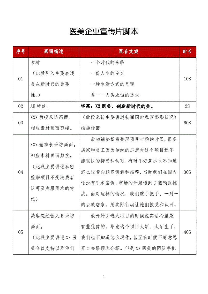 1、企業(yè)形象片的寫作技巧有哪些？